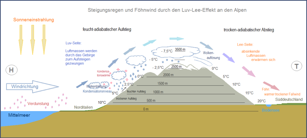 Das Wetter am Bodensee: Föhn - Mein-Bodensee